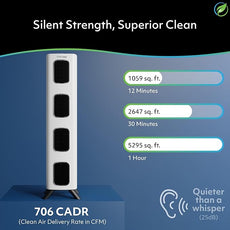 Air Oasis iAdapt 2.0 H13 HEPA Filter Air Purifier | Reduces Up To 99% of Viruses, Mold, Dust, Smoke, Pollen & Odors | Whisper Quiet Operation |WiFi Compatible | 5,474 Sq Ft of Clean Air