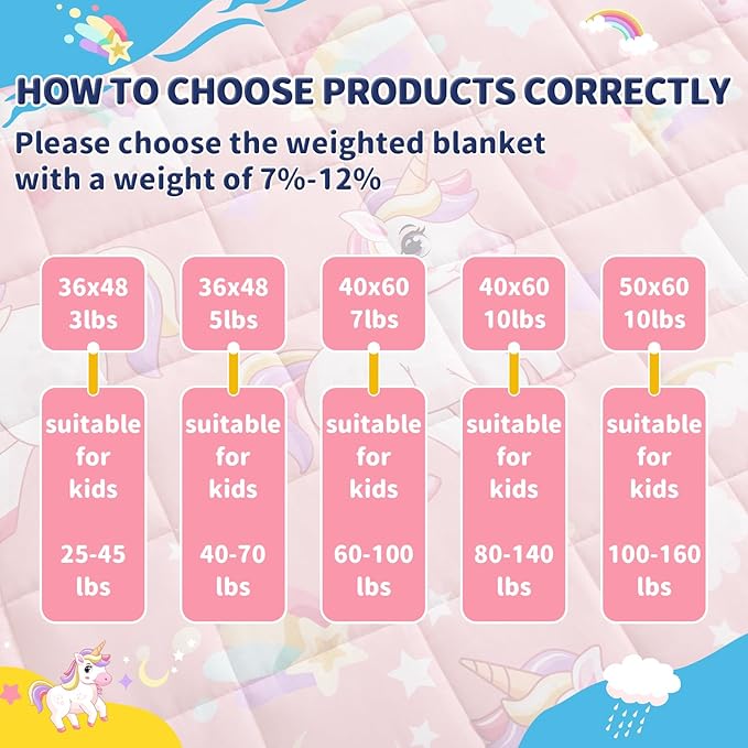 anfie Weighted Blanket Kids (50"x60" 5lbs), Weighted Blanket Cooling Blanket for Sleeping,Throw Size Breathable Blanket with Premium Glass Bead(Pink Unicorn)