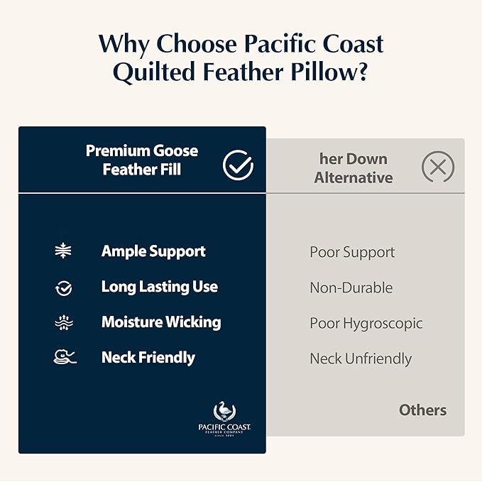 Pacific Coast Bed Pillow, Luxury Hotel Collection Goose Feather & Down, Classic Diamond Quilted Pattern, for Side and Back Sleepers, Medium Support, King Size, 2-Pack