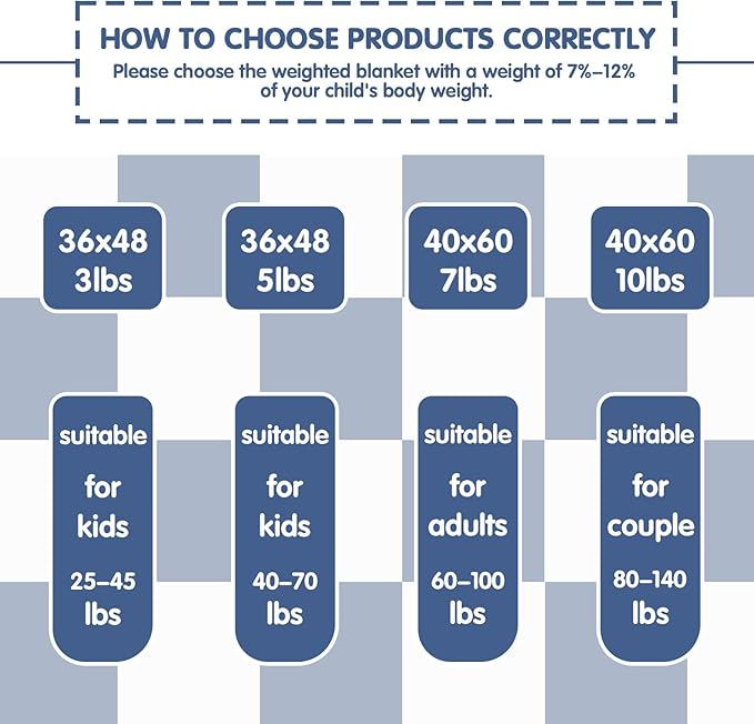 yescool Blue Checkered Weighted Blanket 3 Pounds Plaid Weighted Throw Blanket, Heavy Blanket for Sleeping, Tartan Bed Throw Blanket Gift for 20-40lbs, 36"x48"