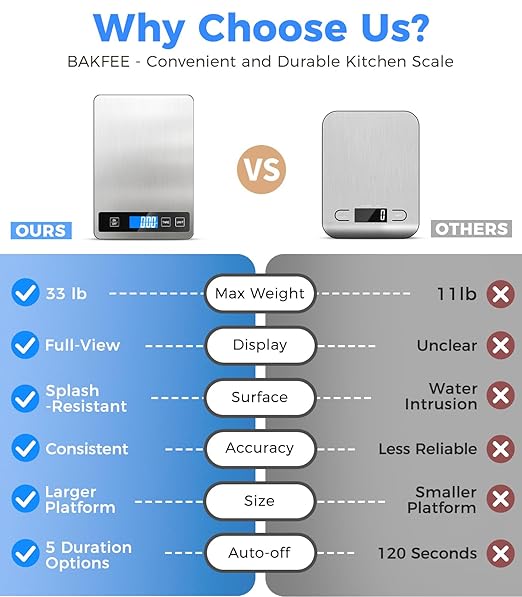 Food Scale - 15kg/33lb Digital Kitchen Scale with Full-View LCD Display, Grams and Ounces, Easy Clean Stainless Steel, 6 Units with Tare Function, Precise for Baking, Cooking & Meal Prep, Grey