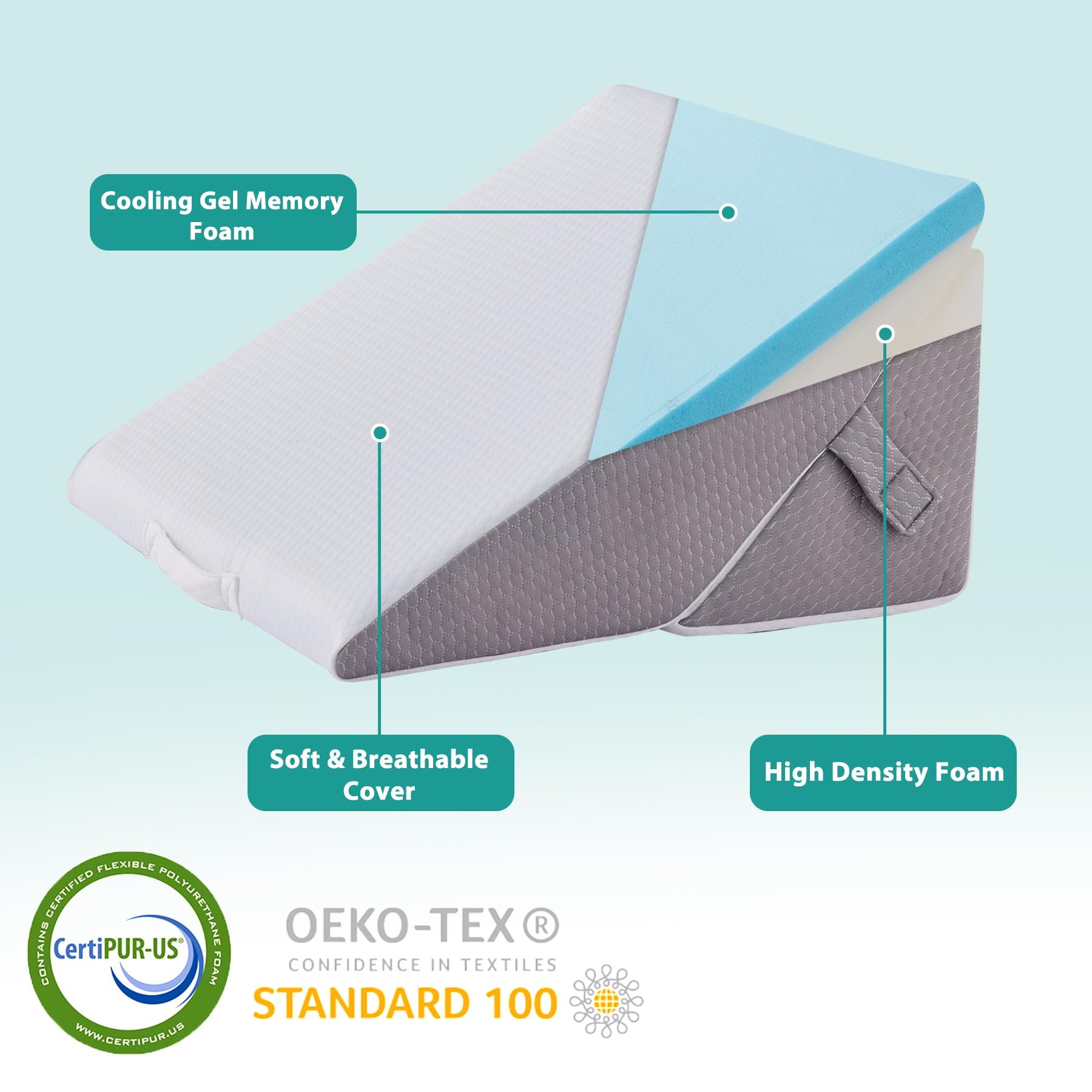 Bedluxe Wedge Pillow Headboard, 3PCS Orthopedic Bed Wedge Pillows Set for After Surgery, Adjustable Pillow Wedge for Acid Reflux&Back Pain Relief, Sleeping, Back Pillow for Bed Sitting Up, White/Grey Dormly