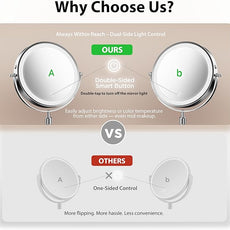 Makeup Mirror, 1X/30X Double Sided Magnifying Mirror/Switch with 3 Colors, 3200 mAh Rechargeable, 8