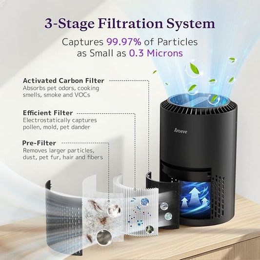 AROEVE Air Purifiers for Bedroom Home, Air Purifier For Smoke Pollen Dander Hair Smell Air Cleaner with Sleep Mode Speed Control For Bedroom Office, MK01- Black(Available for California)