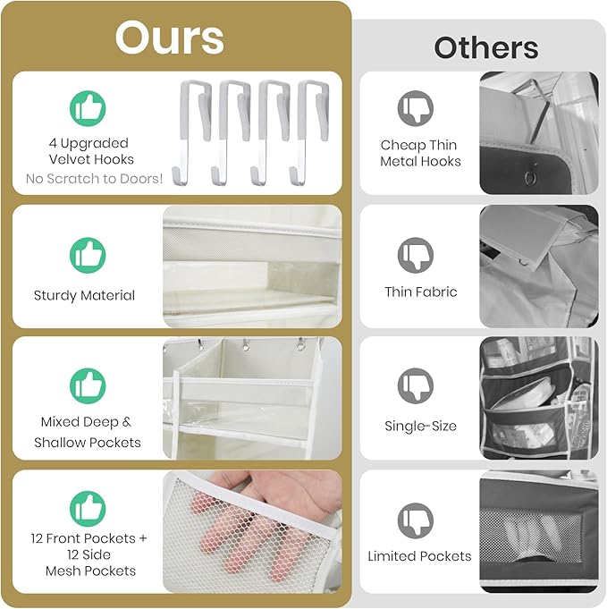 HOMELUX THEORY UPGRADED Over The Door Organizer Hanging - 100D EXTRA THICK & 50lbs HUGE CAPACITY 6Large Front & 12Side Pockets, Over The Door Shoe Organizer, Hanging Closet Organizer (Transparent XL)