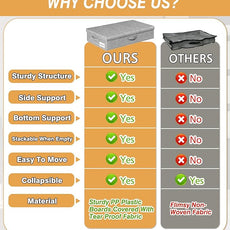 punemi Under Bed Storage Containers, 3 Pcs Large Blanket Clothes Storage Bag, Long Flat Firm Sides Underbed Organization And Storage w/ 3 Handles & Lid For Comforter Toy Closet, 31.1*15.7*6 inch Tall