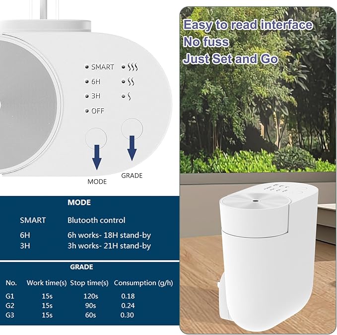 Plug-in Wall Diffuser | Waterless Essential Oil Aroma Diffuser | Portable Mini Home Scent Machine for Large Room | Aromatherapy Kit with 100ml Oil & Refill Bottle | White | Gift