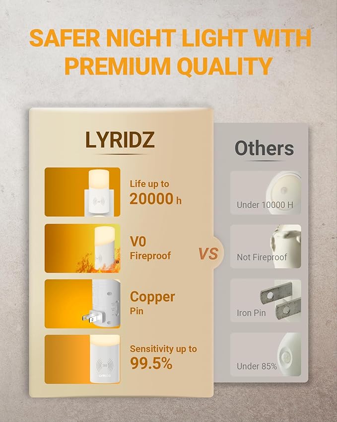 Lyridz LED Plug-in Night Light with 360° Motion Sensor, 1-150 Lumens Dimmable Nightlights Indoor for Bathroom, Bedroom, Hallway, Stairs, Pet House, 2 Pack