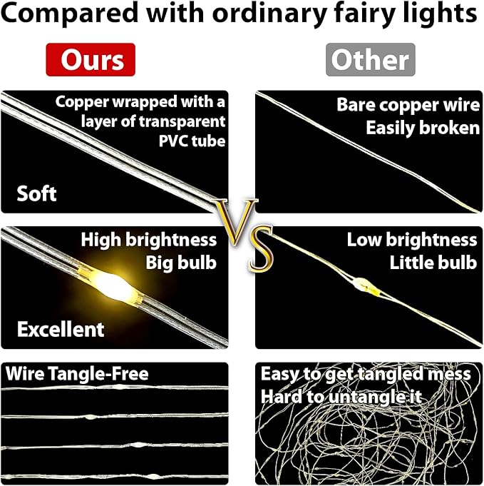 HXWEIYE 300LED Fairy Curtain Lights, 9.8x9.8Ft USB Plug-in 8 Modes Christmas String Hanging Lights with Remote for Bedroom Backdrop Wedding Indoor Wall Decor, Warm White, Tangle-Free – 1 Pack
