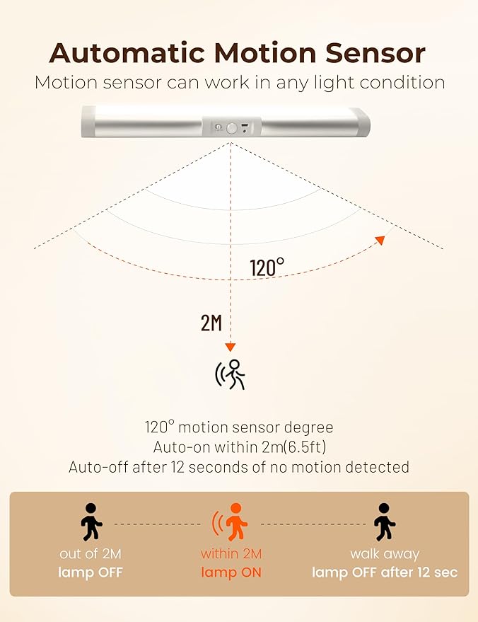 Joyzy Automatic Motion Sensor Closet Lighting with Eye-Protection Design, LED Closet Lights for Under Cabinet Wireless Light, Rechargeable Wardrobe Pantry Lights (2pack with Warm Lighting)