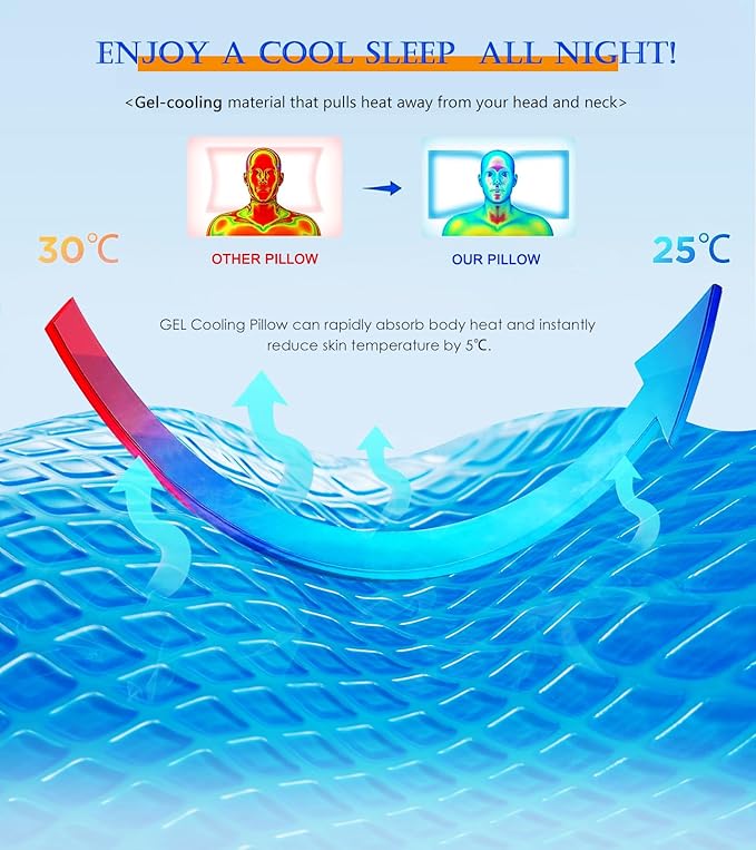 EUCIOR Cooling Gel Pillows for Neck and Shoulder,Cervical Pillow Cozy Sleeping,Odorless Ergonomic Contour Memory Foam Pillows for Side Back Stomach Sleepers with Pillowcase (Grey)