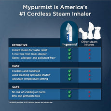 Mypurmist Free Ultrapure Cordless Steam Inhaler - Handheld Personal & Battery-Powered Steamer, Vaporizer & Humidifier for Sinus Relief, Nasal Congestion, Cold & Cough, Vocal Care