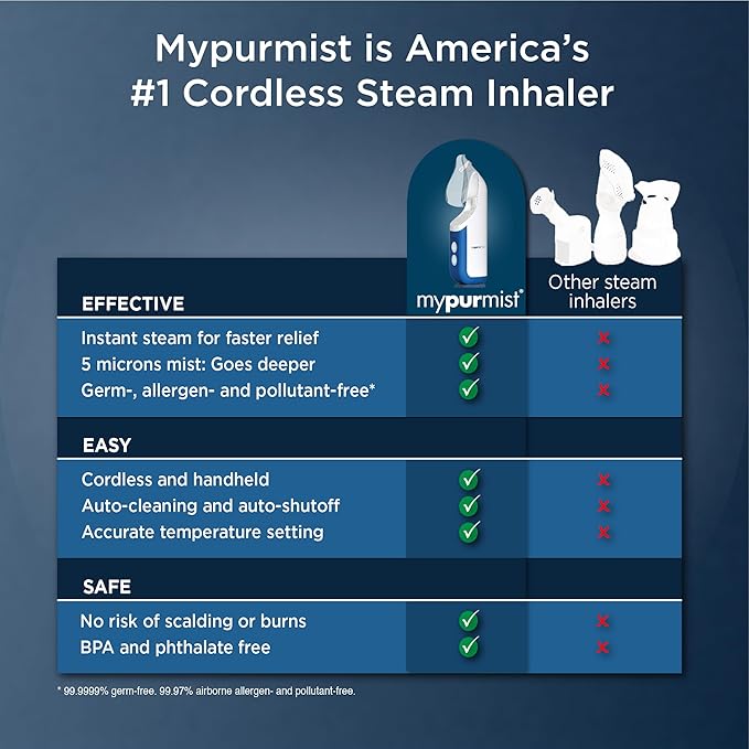 Mypurmist Free Ultrapure Cordless Steam Inhaler - Handheld Personal & Battery-Powered Steamer, Vaporizer & Humidifier for Sinus Relief, Nasal Congestion, Cold & Cough, Vocal Care