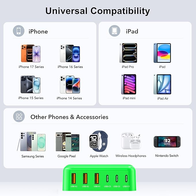 USB C Fast Charger, 100W GaN 6 Port Type C Charging Station Hub Block Cube, USB C Wall Charger Power Strip Adapter Plug for iPad iPhone 17 16 15 14 13 12 Pro Max Pixel Note Galaxy, 5ft Cord