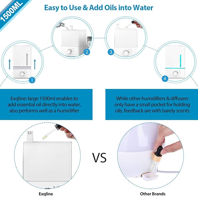 Exqline 1500ml Large Aroma Essential Oil Diffuser - Aromatherapy Humidifier for Large Room (White)