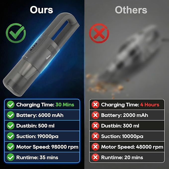 Handheld Vacuum Cordless, 5-in-1 Car Vacuum Portable Cordless 30 Mins Rapid Rechargeable Hand Vacuum Brushless Motor 19000Pa Strong Suction, Dust Busters for Car Home with 4 Nozzles, Gray