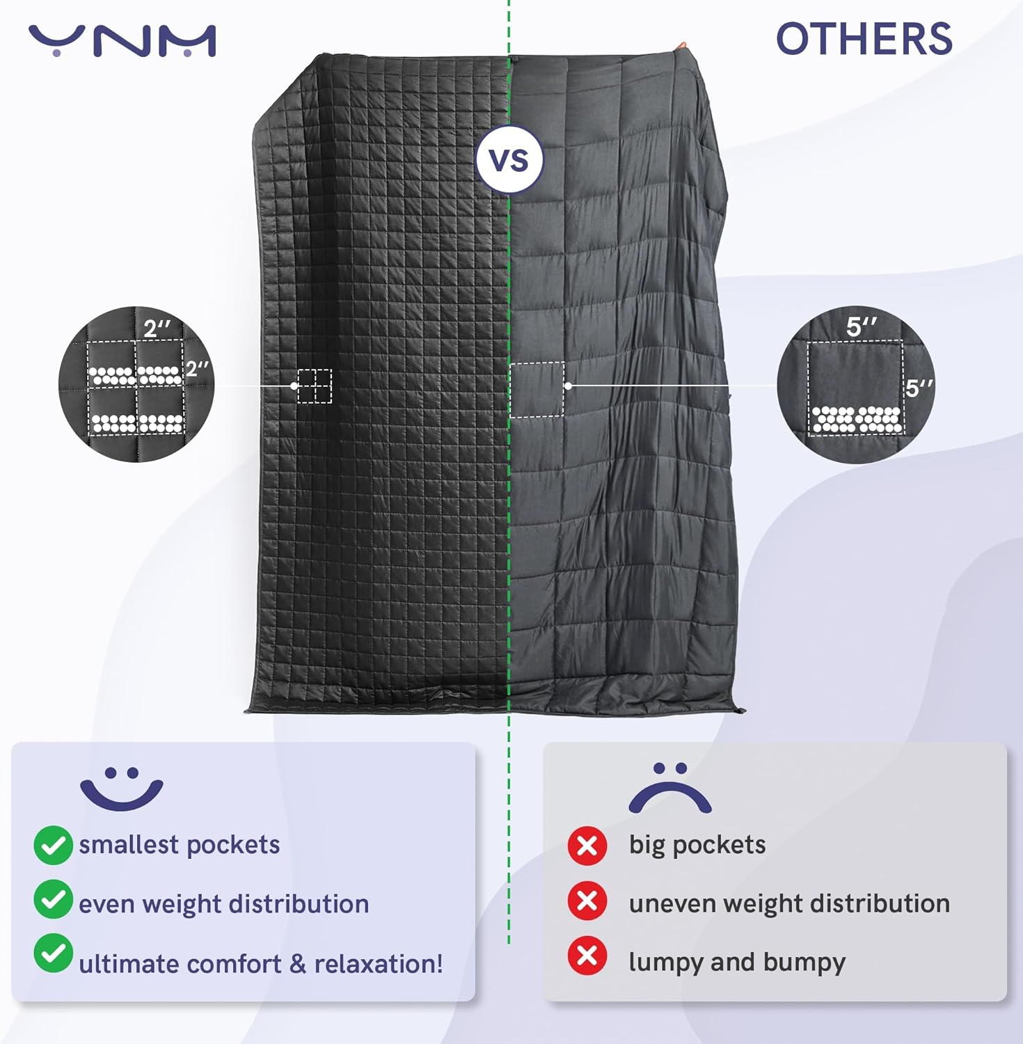 YnM 15lbs Weighted Blanket for Adults, Heavy Bed Throw Blanket with Cooling Glass Beads for All Season Use, Ideal for ~140lbs (48x72 Inches, Twin/Full, Dark Grey)