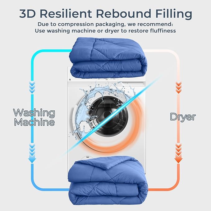 HEVUMYI Royal Blue Twin Comforter Set - 5-Piece All Season Bed in a Bag Twin, Ultra Soft Bedding Set with Comforter, Flat Sheet, Fitted Sheet, Pillowcases, Pillow Shams