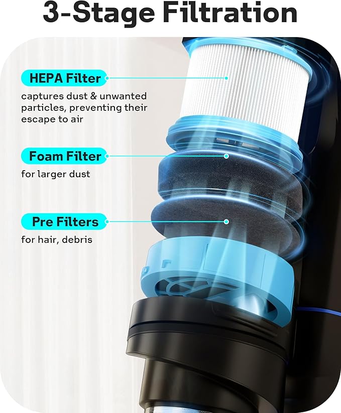 Leemone Vacuum Filters Replacement for Bissell Powerclean Furguard 280W Model 4052 4039 4137,Powerclean Furfinder 200W Self-Standing Cordless, 4 Filters and 4 Pre-Filter Pads Set included