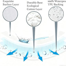 100% Waterproof Mattress Protector 18''Deep Pocket Breathable Incontinence Pads for Adults Kids Elderly Pets Machine Washable and Easy Care Bedwetting Pads(Gray, 39''x80'',Twin XL)