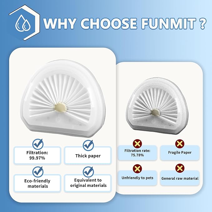 VLPF10 Replacement Filters Compatible with Black and Decker Dustbuster Hand Vacuum Model HLVA315J HLVA320J00 N575266 by Funmit (4 Pack)