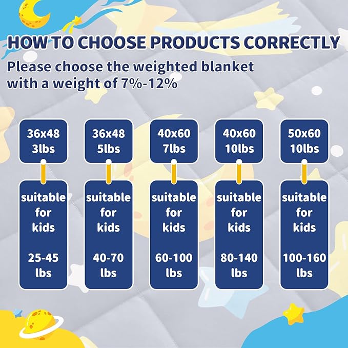 anfie Weighted Blanket Kids (50"x60" 5lbs), Weighted Blanket Cooling Blanket for Sleeping,Throw Size Breathable Blanket with Premium Glass Bead(Grey Moon)