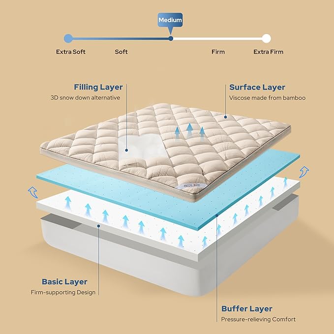 Bedlore 4-Inch Twin Mattress Topper for Back Pain - Dual Layer Medium Support (2" Gel Memory Foam + 2" Cooling Fluffy Pillow Top Pad), Breathable & Pressure Relief (Beige)