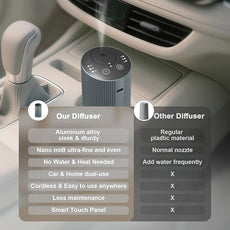 Waterless Essential Oil Diffuser Starter Kit for Home Car Office, Small Scent Diffuser with 60mL Fragrance Oil, Battery Operated, Portable Aromatherapy Diffuser Machine，Silvergrey with Hotel Scent