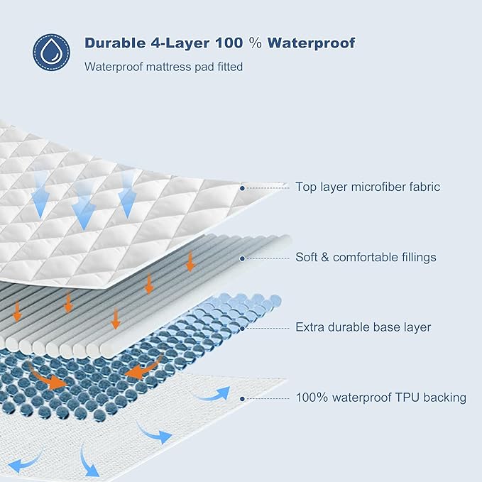 GRT Twin Waterproof Mattress Pad, 100% Waterproof Quilted Fitted Mattress Protector, Noiseless Hollow Cotton Mattress Cover, Fitted 8"-19" Deep, Dust Proof