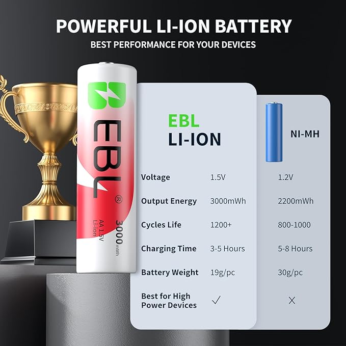 EBL Rechargeable AA Batteries Lithium with Charger, 8 Pack 3000mwh 1.5V Constant Voltage Rechargeable Lithium AA Batteries, 1600 Cycles Long Lasting Double A Battery for Blink Outdoor Camera