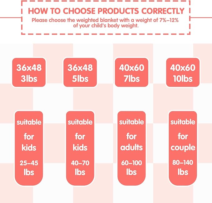 yescool Pink Checkered Weighted Blanket 3 Pounds Plaid Weighted Throw Blanket, Heavy Blanket for Sleeping, Tartan Bed Throw Blanket Gift for 20-40lbs, 36"x48"