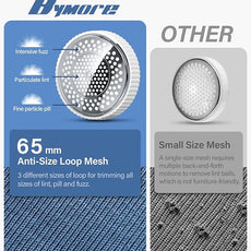 Bymore Fabric Shaver, Sweater Shaver Pill Remove Fuzz, Upgraded Efficient Lint Shaver Remover for Furniture Clothes Couch Cashmere(65mm Mesh, White)