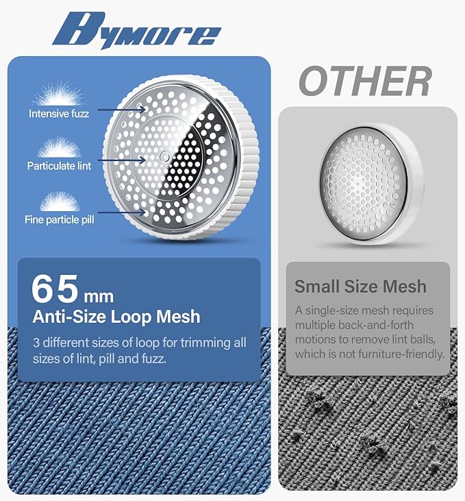 Bymore Fabric Shaver, Sweater Shaver Pill Remove Fuzz, Upgraded Efficient Lint Shaver Remover for Furniture Clothes Couch Cashmere(65mm Mesh, White)