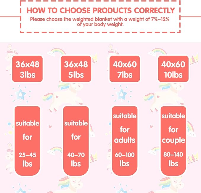 yescool Unicorn Weighted Blanket 5 Pounds Cooling Weighted Lap Blanket, Pink Rainbow Heavy Blankets, Breathable Weighted Throw Blanket Gift for 40-60lbs, 36"x48"