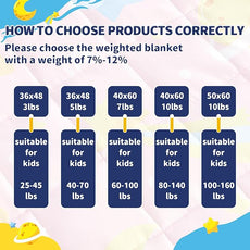 anfie Weighted Blanket Kids(36