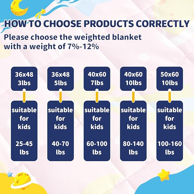 anfie Weighted Blanket Kids(36"x48" 3lbs) Weighted Blanket Cooling Blanket for Sleeping,Throw Size Breathable Blanket with Premium Glass Bead(Pink Moon)