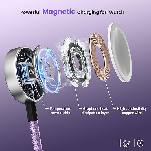 Travel Essentials, Travel Charger for iPhone 17 and Apple Watch for Multiple Devices, Charging and Data Sync, 3 in 2 USB A/USB C Multi Charger with 3 Ports Compatible for Apple Watch/iPhone 17-6, 5 FT