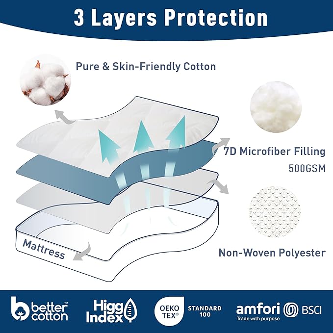 King Mattress Pad Extra Thick Cotton Mattress Topper Quilted Fitted Mattress Cover 18-22" Deep Pocket Down Alternative Pillow Top Fluffy & Breathable (78x80 Inches, White, Thick)