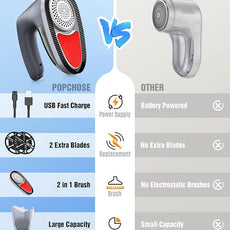 POPCHOSE Fabric Shaver for Clothing, Electric Lint Remover Sweater Shaver to Remove Pilling, Depiller for Clothes, Furniture, Couch, Fuzz with 6-Leaf Blades Extra, Electrostatic Brush