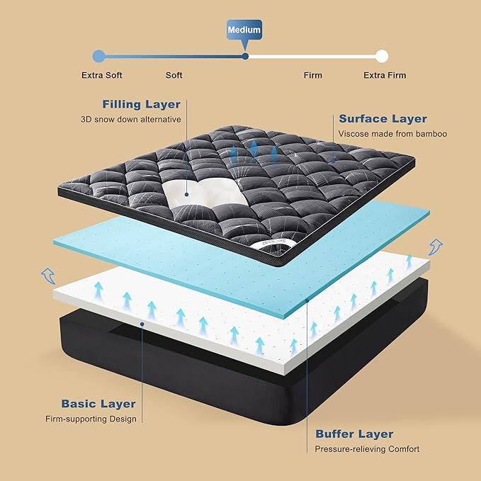 Bedlore 4-Inch King Mattress Topper for Back Pain - Dual Layer Medium Support (2" Gel Memory Foam + 2" Cooling Fluffy Pillow Top Pad), Breathable & Pressure Relief (Gray)
