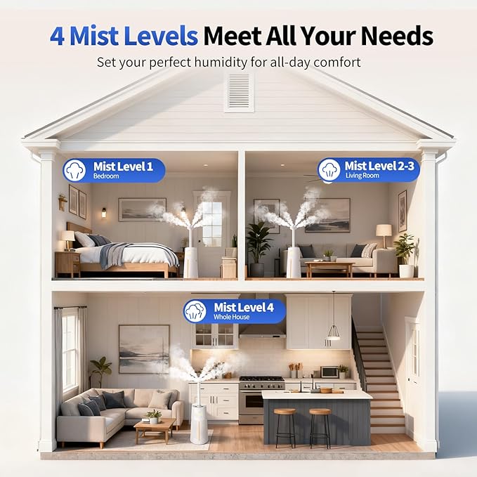 Humidifier Large Room - GloryAir 6.3Gal/24L 4X Atomizers Top Fill Whose House Large Cool Mist Quite Humidifiers 1500mL/h for Home Bedroom 3000 ft² with Auto Mode for Commercial Office Plants