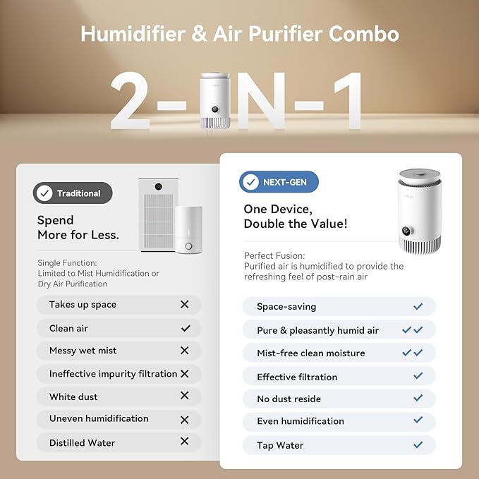 Enhanced Humidifier and Air Purifier in One, 0.8 Gal Top-Fill Tank, 23dB Ultra-Quiet Mist-Free Design (2-in-1 Air Purifier & Humidifier)