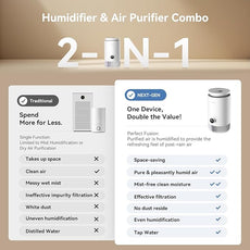 Enhanced Humidifier and Air Purifier in One, 0.8 Gal Top-Fill Tank, 23dB Ultra-Quiet Mist-Free Design (2-in-1 Air Purifier & Humidifier)