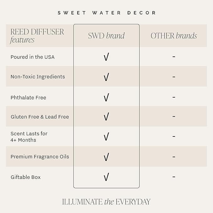 Sweet Water Decor Sandalwood Rose Reed Diffuser – Room Decor Aesthetic with Long-Lasting Premium Fragrance of Green, Leafy, Winey, Rose, Guaiac Wood, and Musk for 4 Months – Ideal for Home Decor