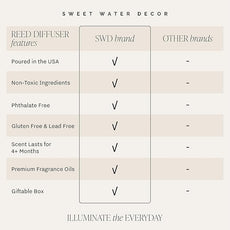 Sweet Water Decor Farmhouse Reed Diffuser Set - Apple, Orange, Pumpkin, Fall Scented Air Freshener - Scent Diffusers for Home, Long Lasting Fragrance, Made in The USA