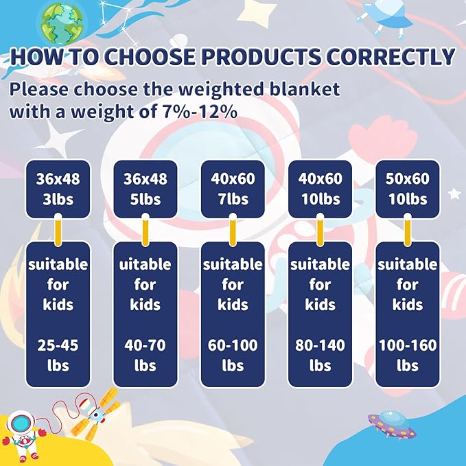anfie Weighted Blanket Kids(48"x72" 10lbs) Weighted Blanket Cooling Blanket for Sleeping,Throw Size Breathable Blanket with Premium Glass Bead(Blue Aerospace)