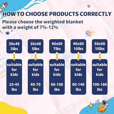 anfie Weighted Blanket Kids(36