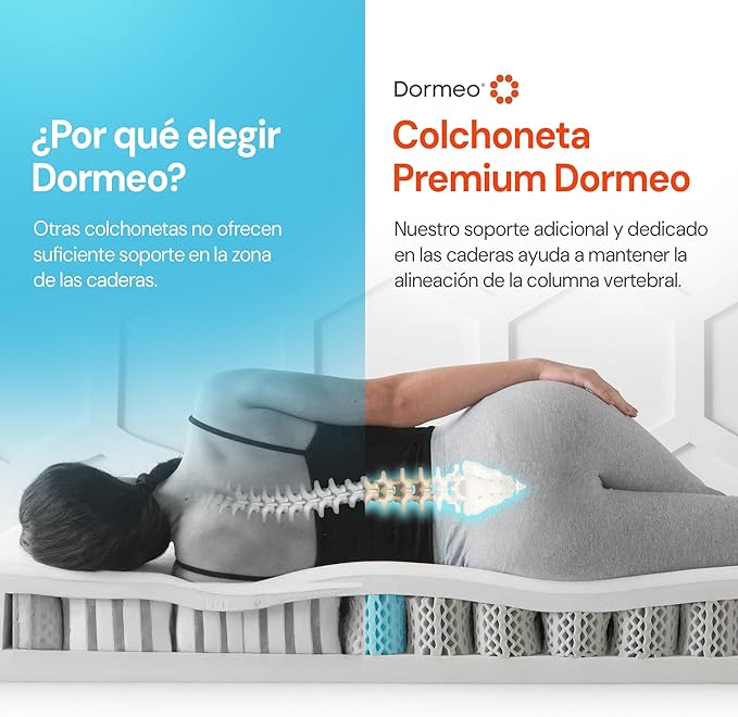 Dormeo Premium Full Size Cooling Mattress Topper - 3-Zone OctaspringⓇ Technology for Optimal Back Support, Anti-Slip Bottom