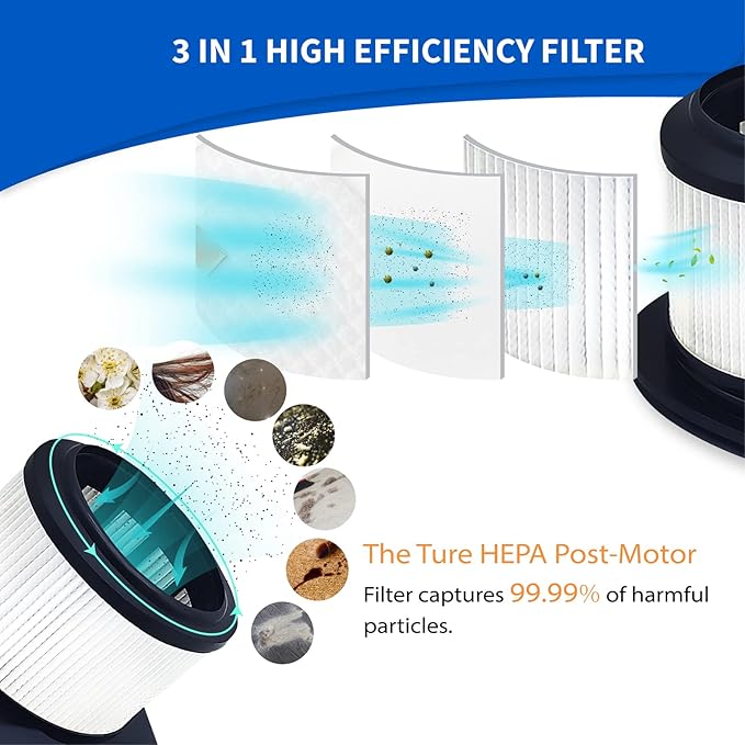 Leemone Kucbraly IZ462H Filter Replacements for Shark IZ462H IZ483H IZ482H IZ440H Vertex Cordless Stick Vacuum Cleaner, 2 Filters, 4 Foam & Felt Filters, 1 Brushroll, Part: XHF161H & 617FJ140, 12 Pack