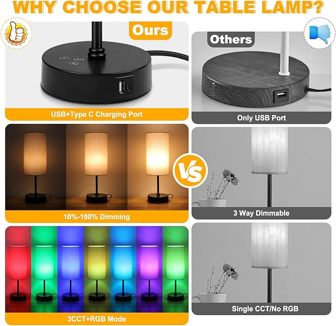 Unicozin Table Lamp for Bedroom, 3 Color Temperatures, 7 RGB Colors, Adjustable Brightness, Dual USB Charging Ports, Ambience Nightstand Light with Grey Shade, Desk Lamp for Kids Reading Home Office